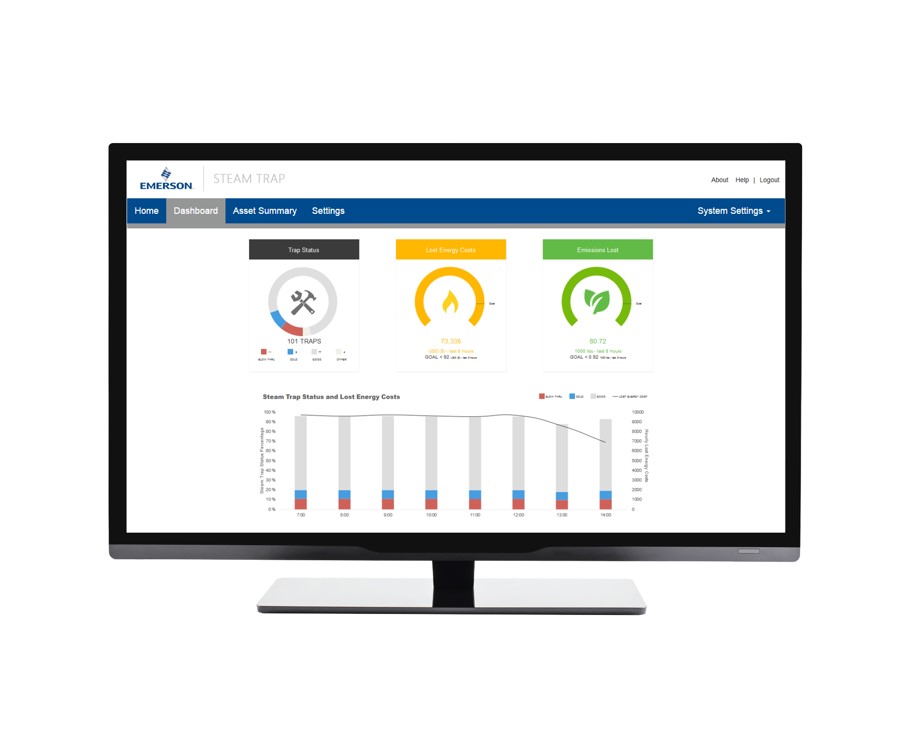 Rosemount™ Wireless Energy Emissions Monitoring & Reduction 